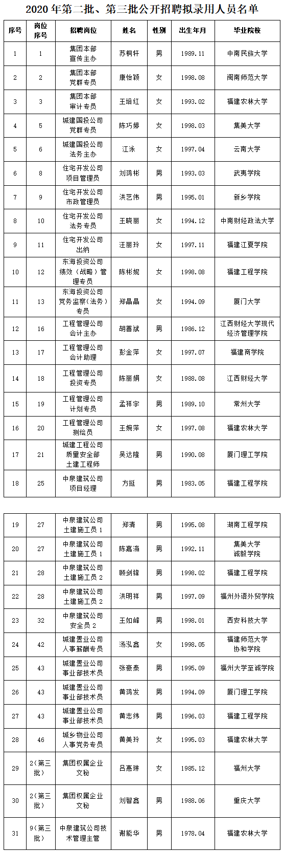 關于2020年度第二、三批公開招聘擬聘人選名單公示.png